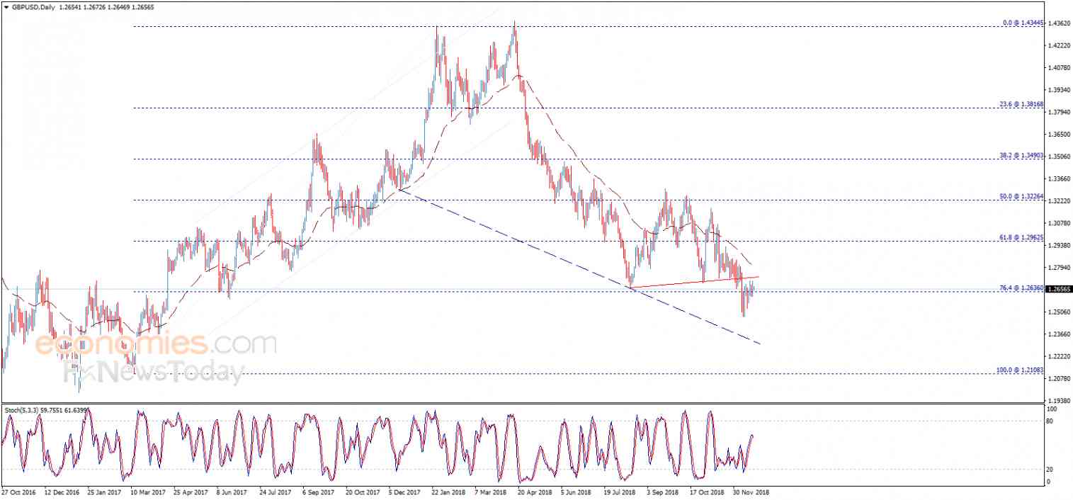 GBPUSD awaits the confirmation – Analysis - 21-12-2018