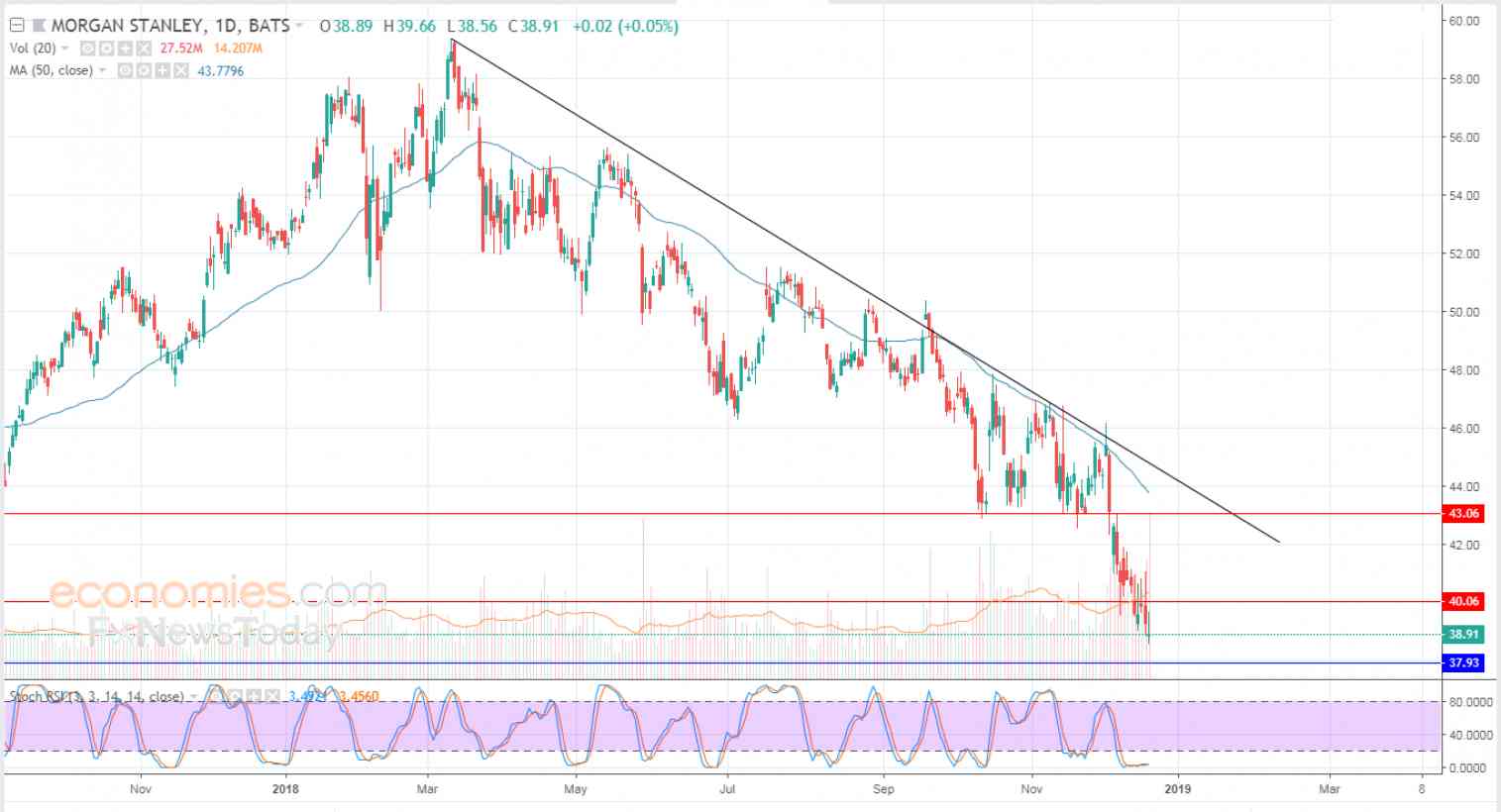 Morgan Stanleys Clear And Concise Tryusd Analysis What You Need To Know - dpn01cv
