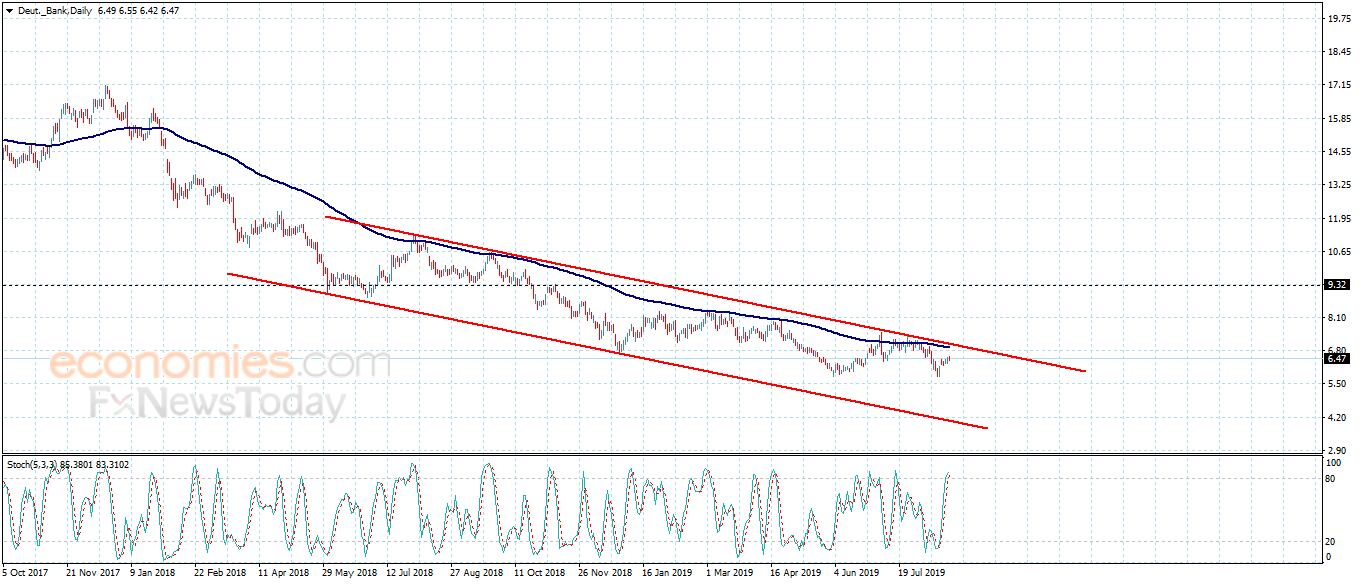 Germany Deut Bank Provides Some Of The Positive Correction