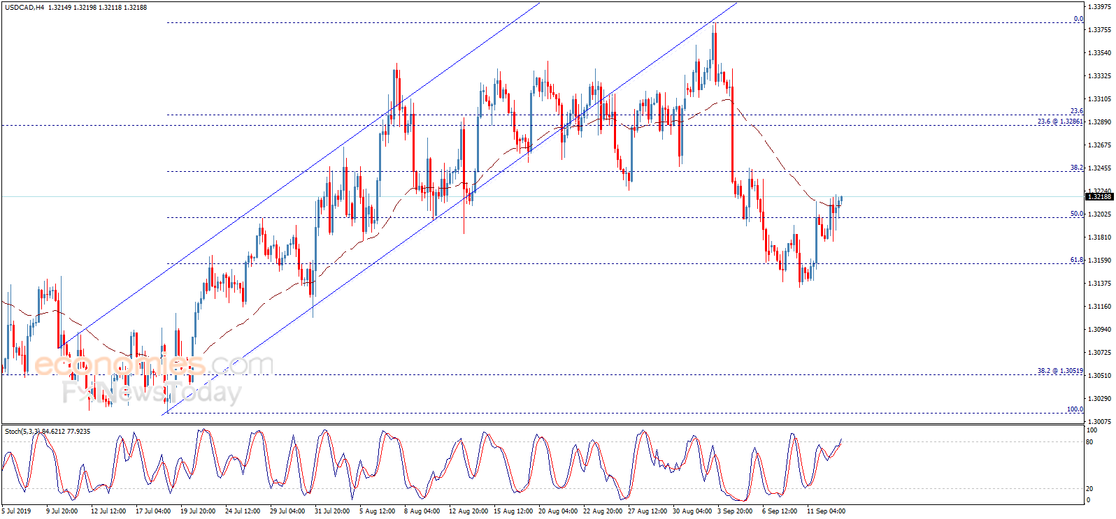The USDCAD attempts to recover – Analysis - 13-09-2019