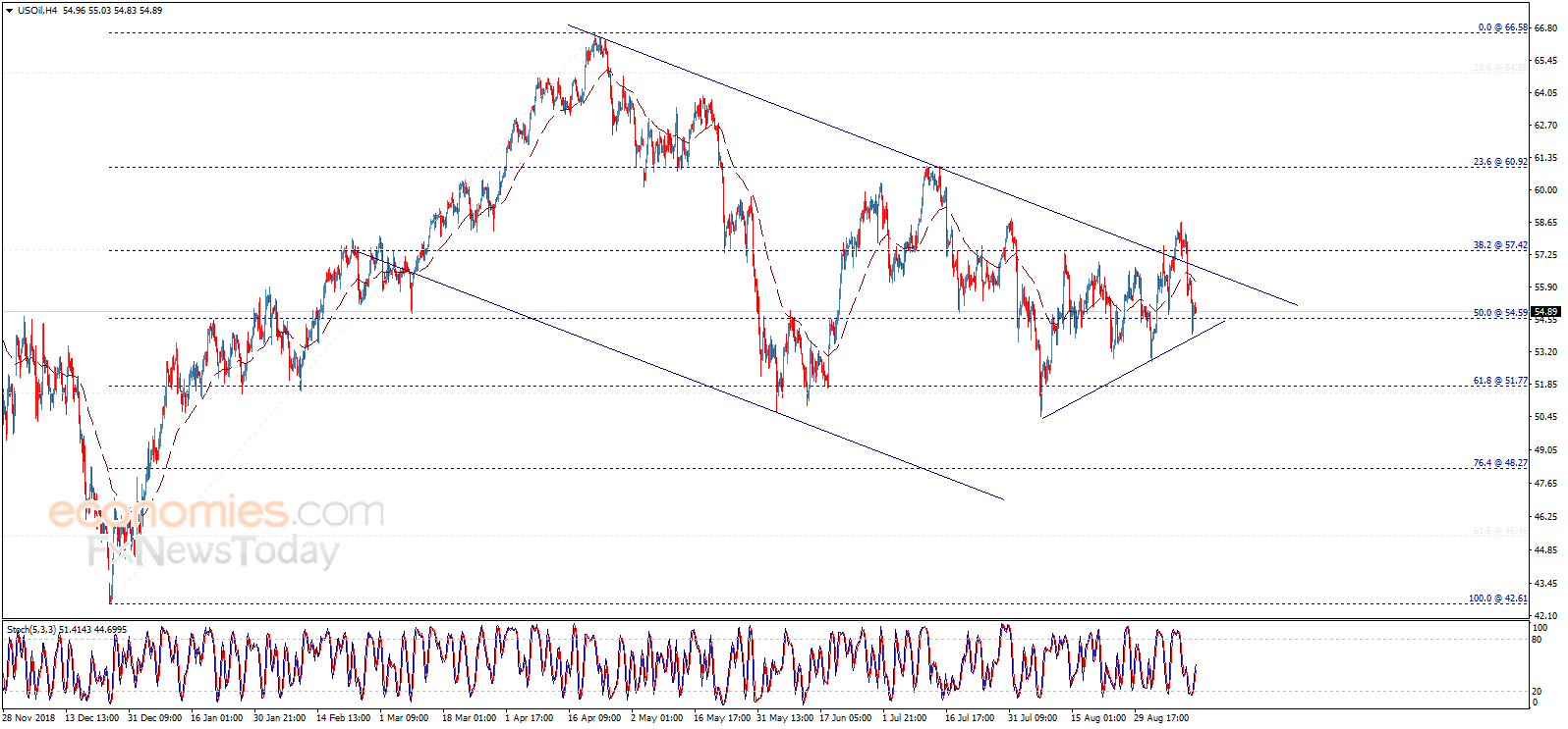 Crude oil price hits the first target – Analysis - 13-09-2019