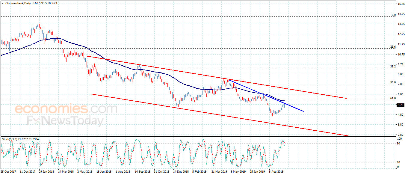 Germany: Commerz Bank faces new resistance – Analysis – 13-9-2019