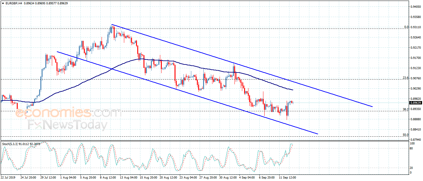 The EURGBP fluctuates within the bearish range – Analysis – 13-9-2019