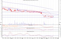 تحليل الاسهم الكويتية