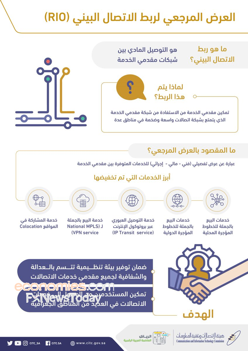 هيئة الاتصالات السعودية تعتمد تحديث أسعار العرض المرجعي لربط الاتصال البيني