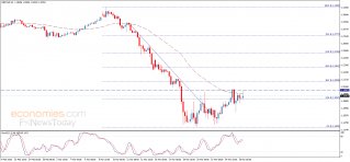 Platinum 2000 forex