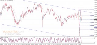 Fx news today ae forex التحليل الفني