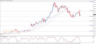 Fx news today ae forex التحليل الفني