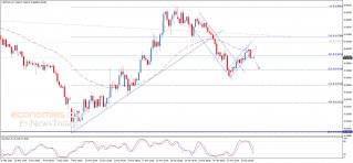 Forex management notes for cs final