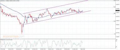 Fx news today ae forex التحليل الفني