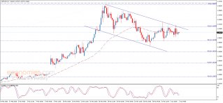 Fx news today ae forex التحليل الفني
