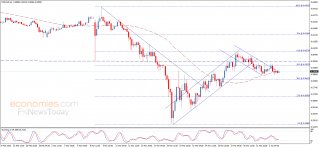 Fx news today ae forex التحليل الفني