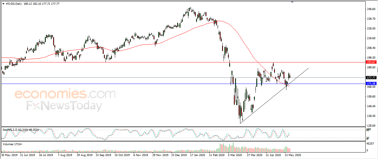 Goldman Sachs gathers positive momentum - Analysis - 20-05-2020