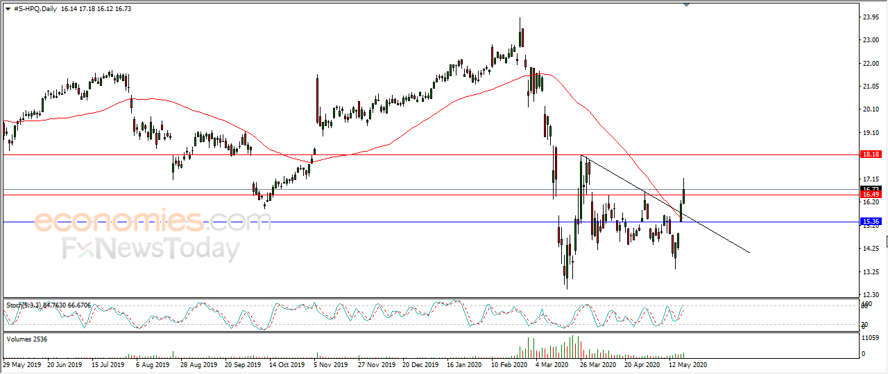 Hewlett-Packard shakes off negative pressures - Analysis - 20-05-2020