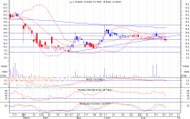 تحليل الاسهم الكويتية