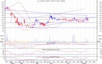 تحليل الاسهم الكويتية