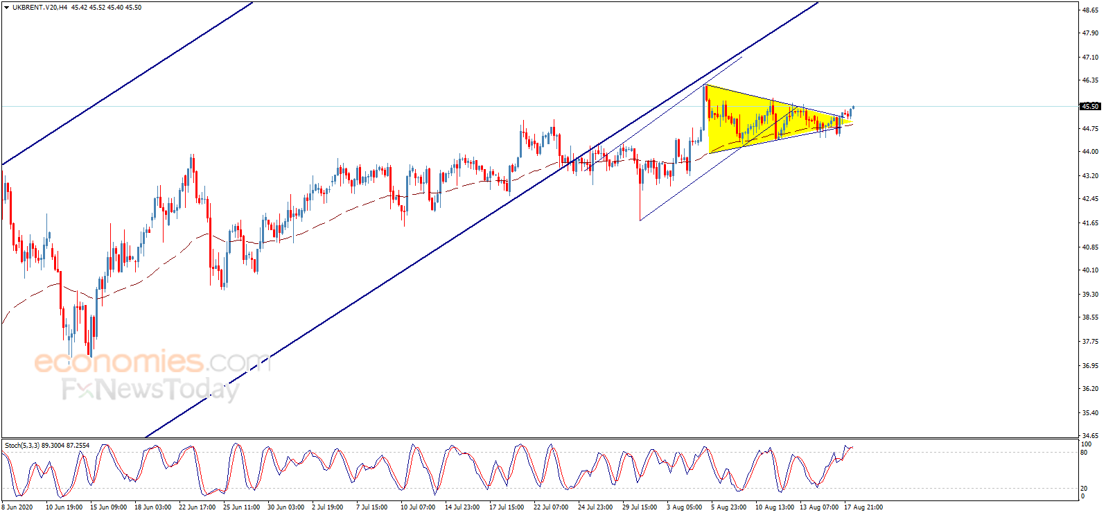 تحديث منتصف اليوم لسعر عقود خام برنت 18-08-2020