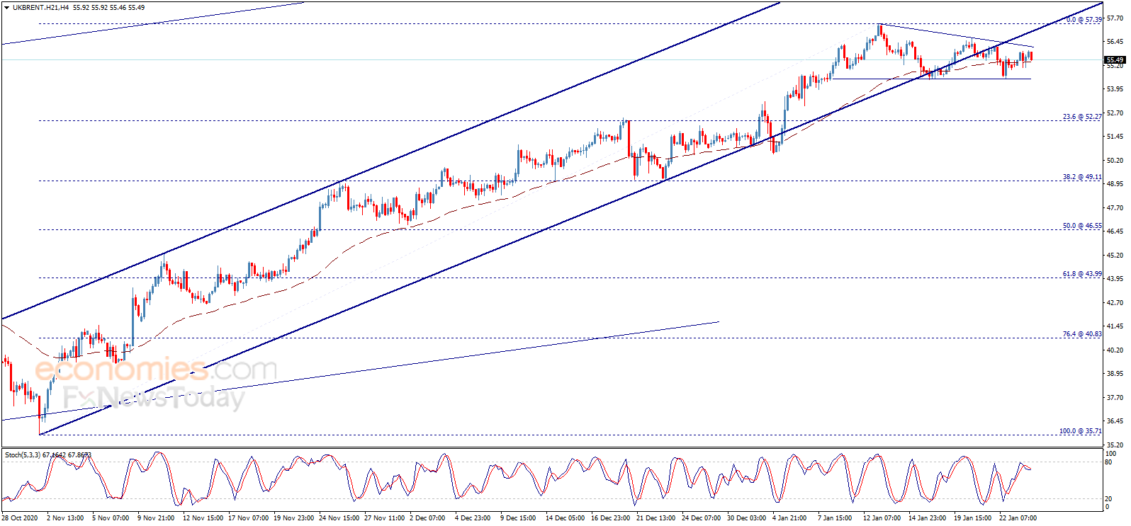 سعر عقود خام برنت يحقق بعض المكاسب – تحليل - 26-01-2021