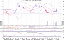 تحليل الاسهم الكويتية