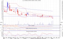 تحليل الاسهم الكويتية