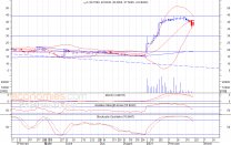 تحليل الاسهم الكويتية