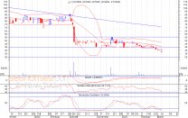 تحليل الاسهم الكويتية