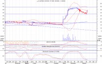 تحليل الاسهم الكويتية