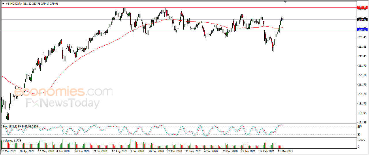 Home Depot stalls - Analysis - 18-03-2021