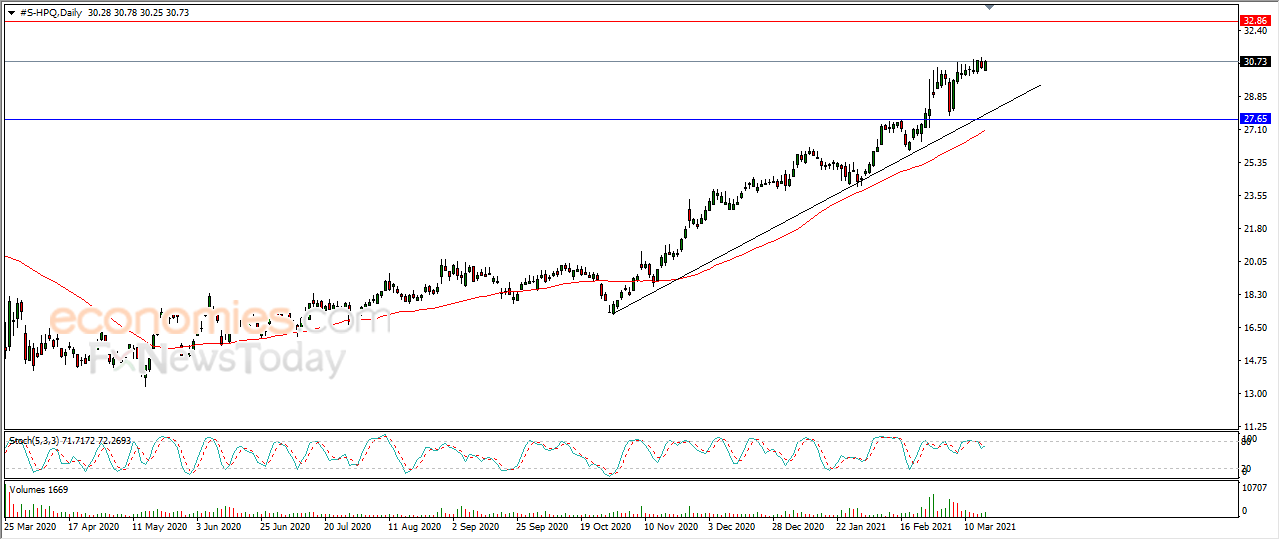 Hewlett-Packard surrounded with positive signals - Analysis - 18-03-2021