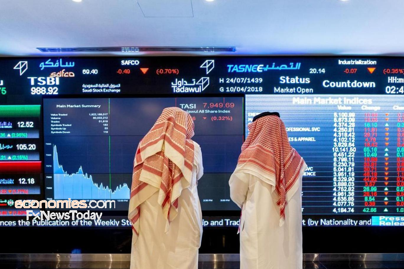 جي أي كابيتال: 3 عوامل تعزز من جاذبية السوق السعودي للاستثمارات 