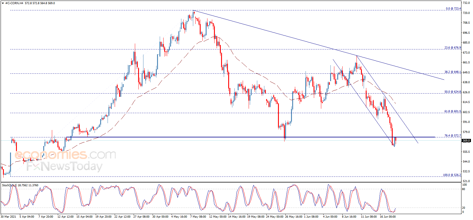 Corn price hits the extended target – Analysis - 18-06-2021