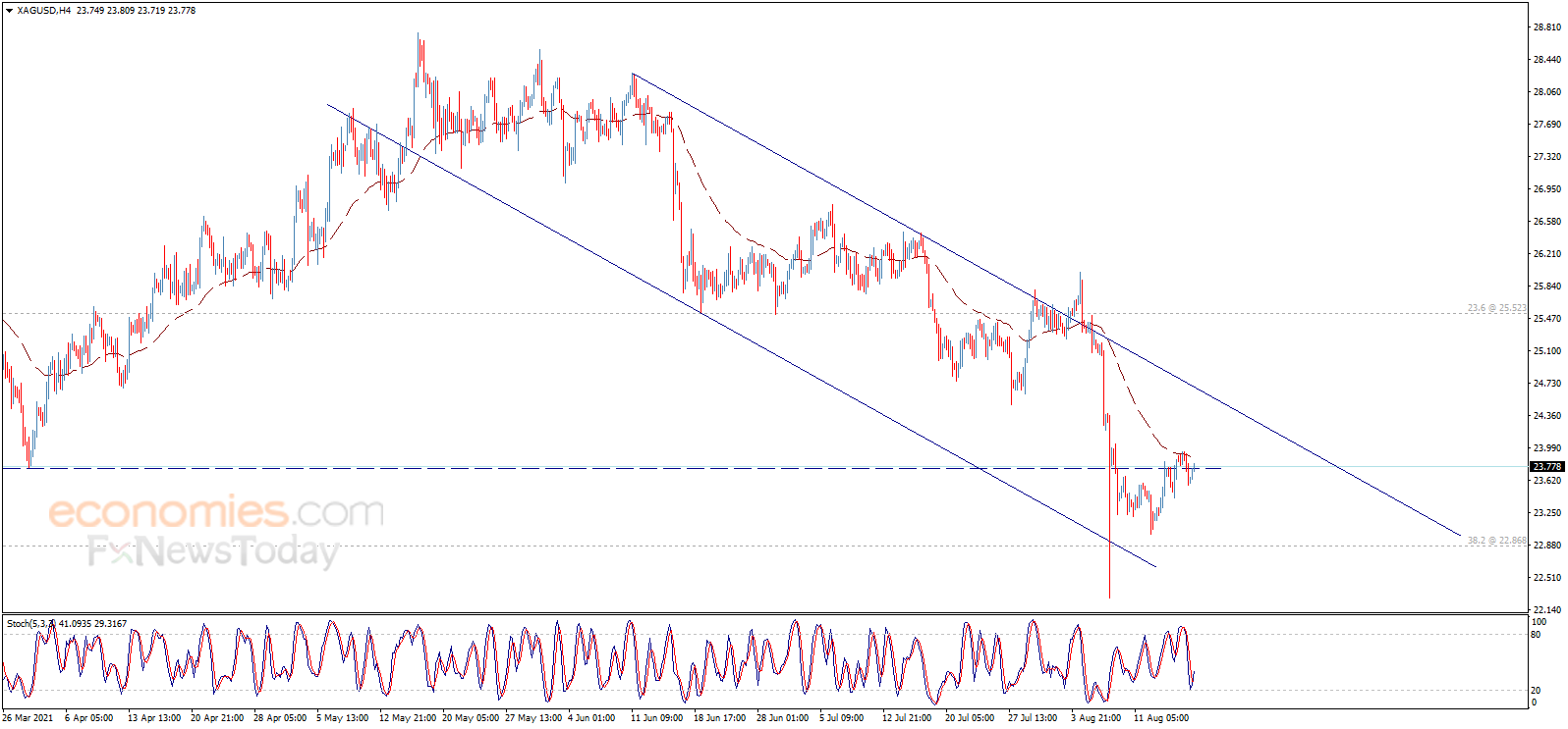 Silver price begins positively - Analysis - 18-08-2021