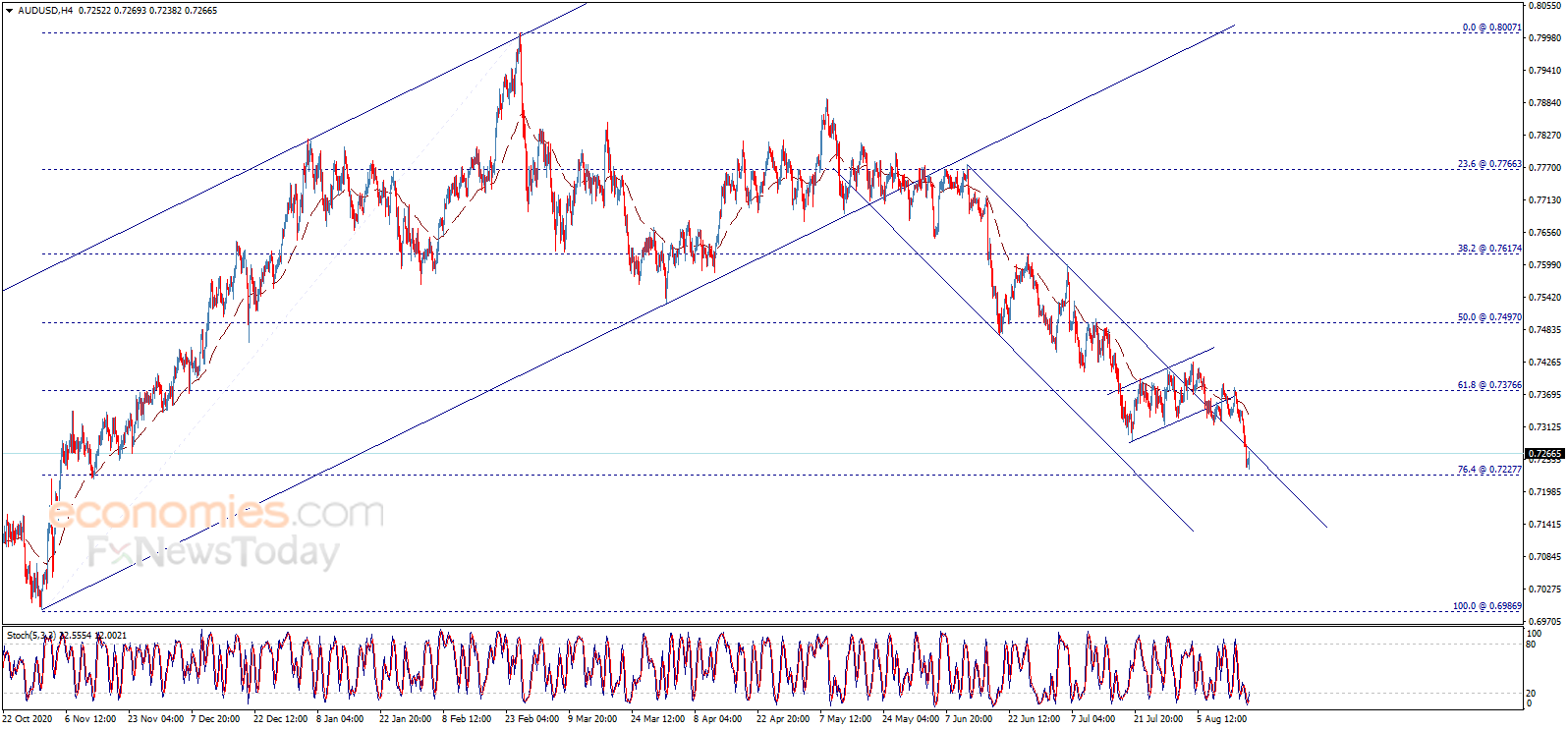 The AUDUSD reaches the extended target – Analysis - 18-08-2021