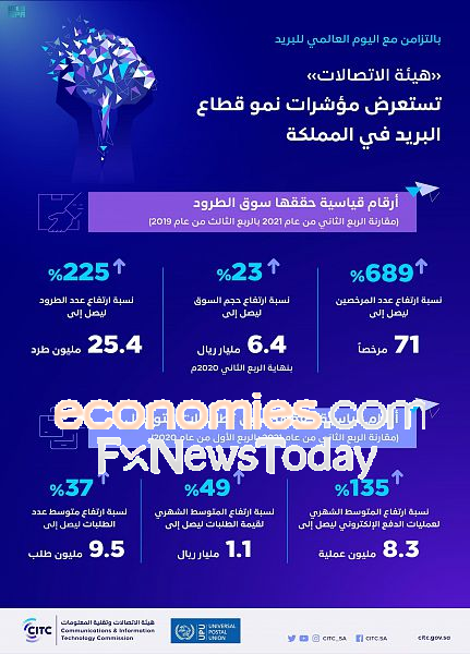  هيئة الاتصالات السعودية: 6.4 مليارات ريال حجم سوق نقل الطرود بنهاية 2020 