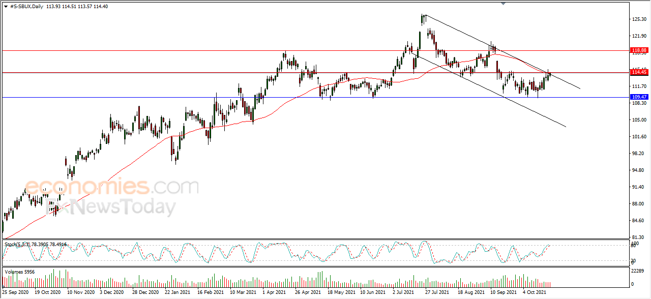 Starbucks attacks ceiling of descending price channel - Analysis - 22-10-2021