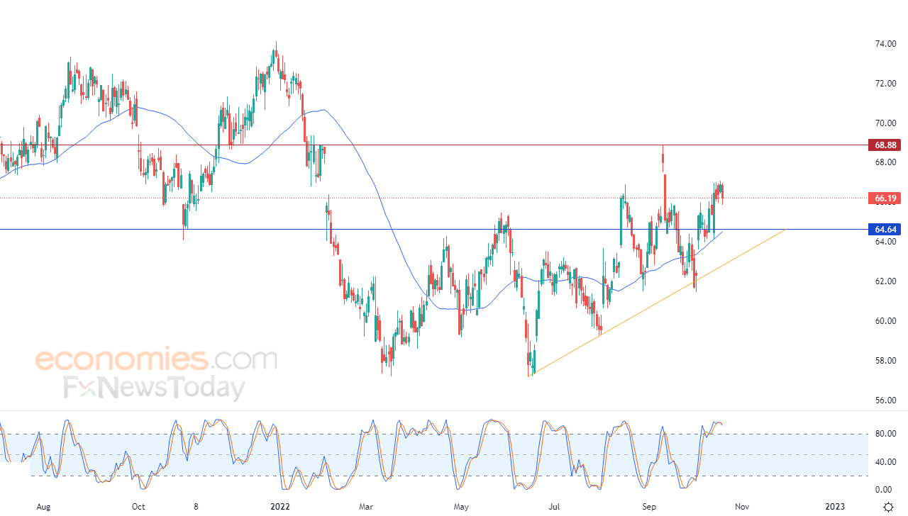 Gilead tries to vent off overbought saturation - Analysis - 20-10-2022