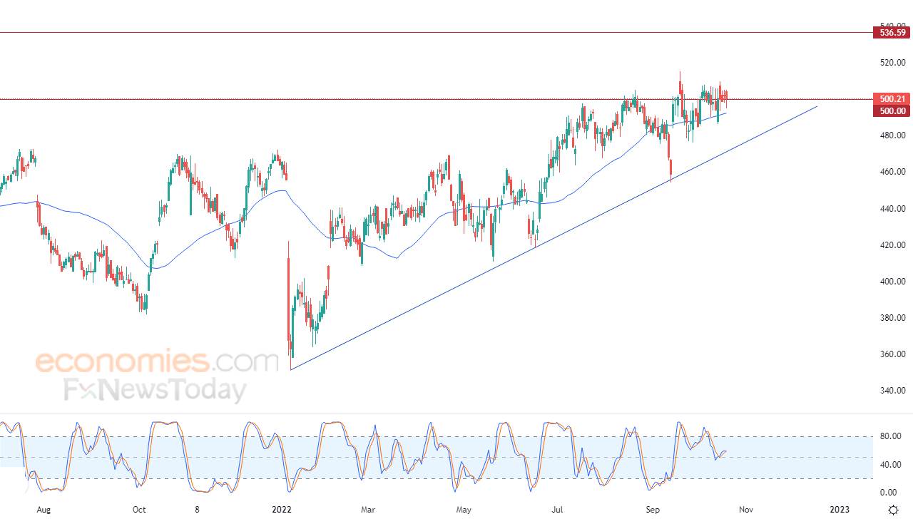 Humana gathers positive momentum - Analysis - 20-10-2022