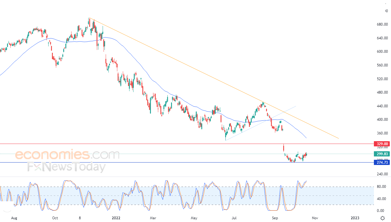 Adobe climbs cautiously - Analysis - 20-10-2022