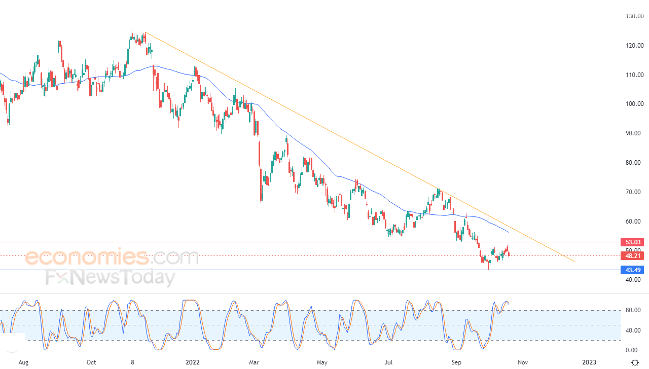 PVH emits more negative signals - Analysis - 20-10-2022