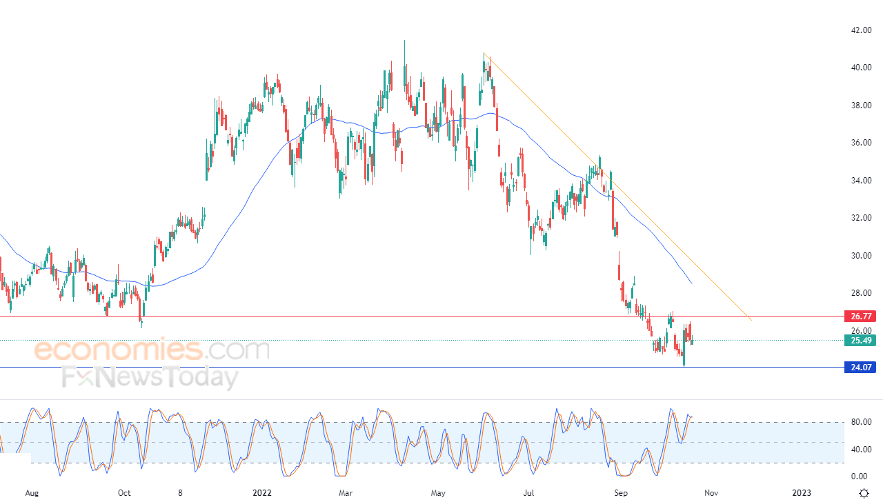 Hewlett-Packard amid negative outlook - Analysis - 20-10-2022