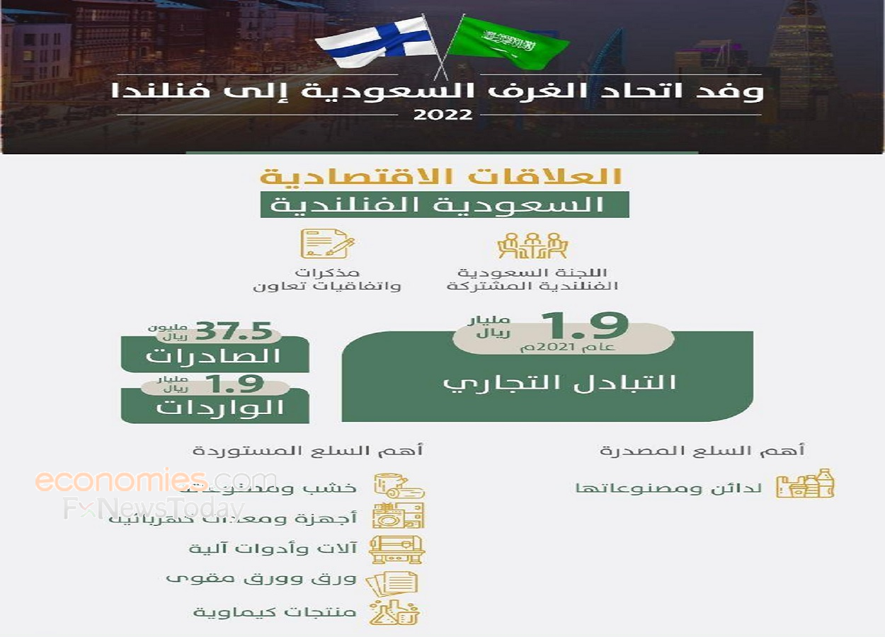 27 من ممثلي الشركات السعودية يناقشون فرص التعاون والاستثمار مع نظرائهم في فنلندا
