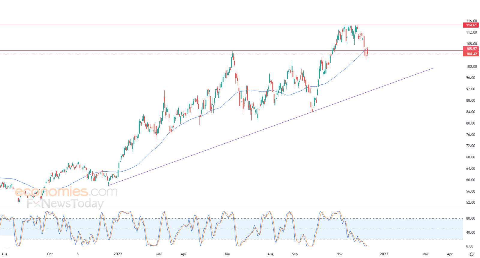 ExxonMobil strives to regain footing - Analysis - 09-12-2022