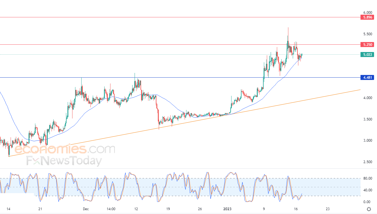 أبكوين دولار (APEUSD) يتلقى دفعة إيجابية – تحليل – 17-01-2023