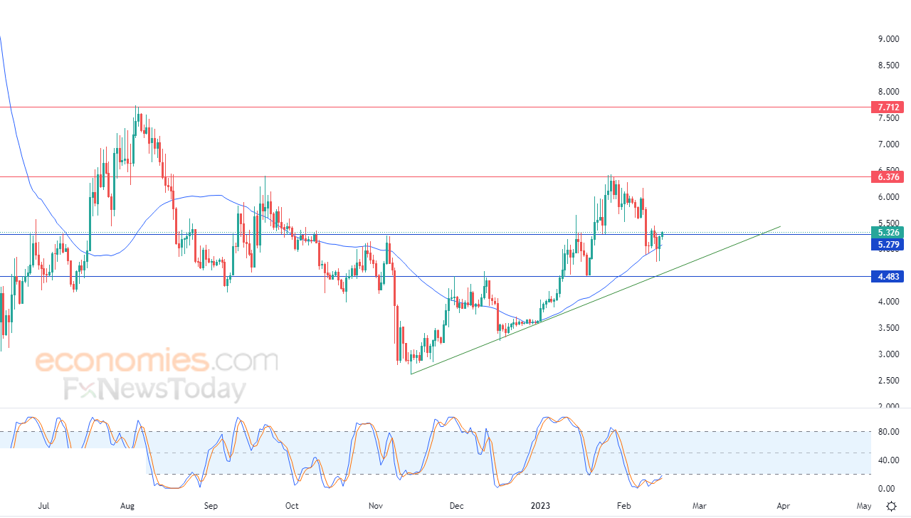 أبكوين دولار (APEUSD) يتلقى دفعة إيجابية – تحليل – 15-02-2023