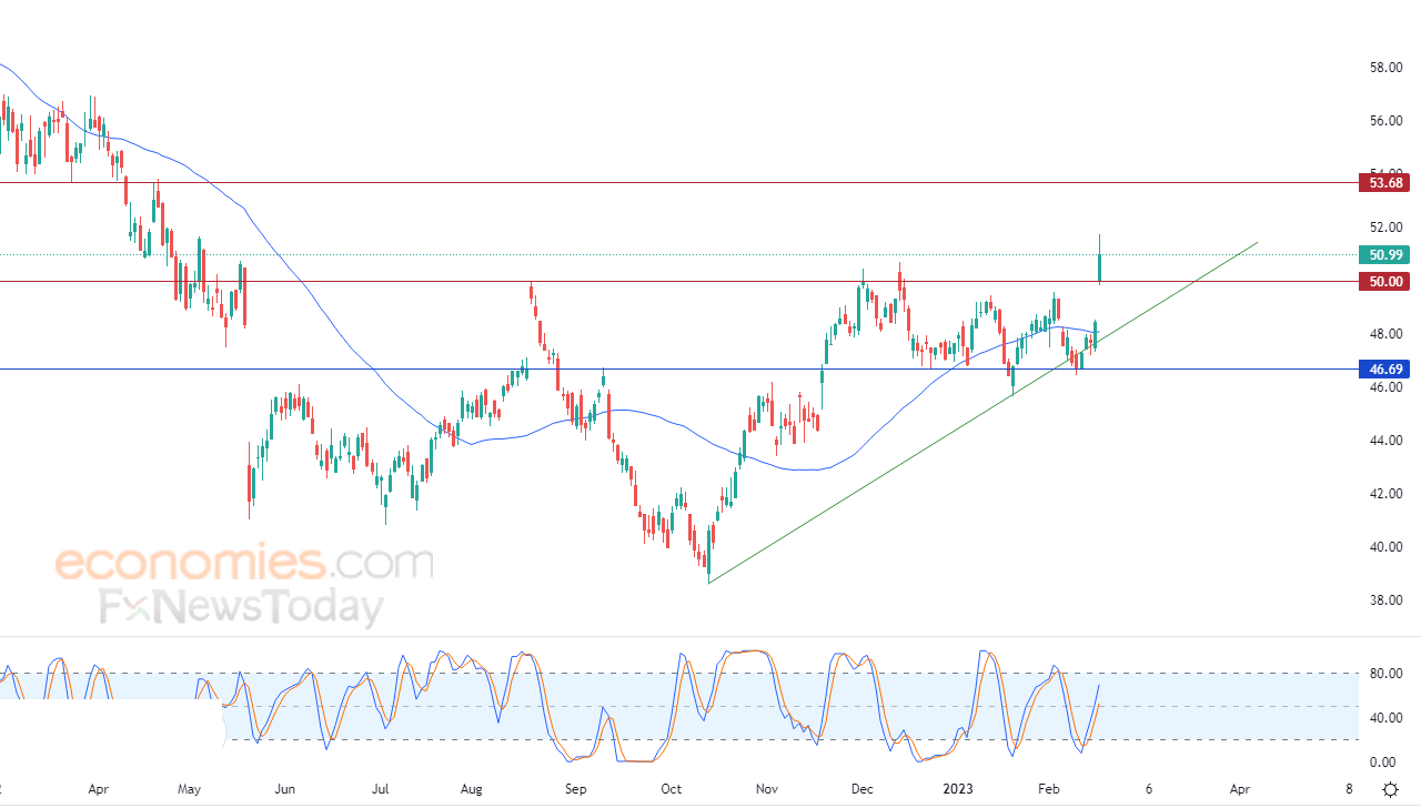 Shopify skids - Analysis - 17-12-2023