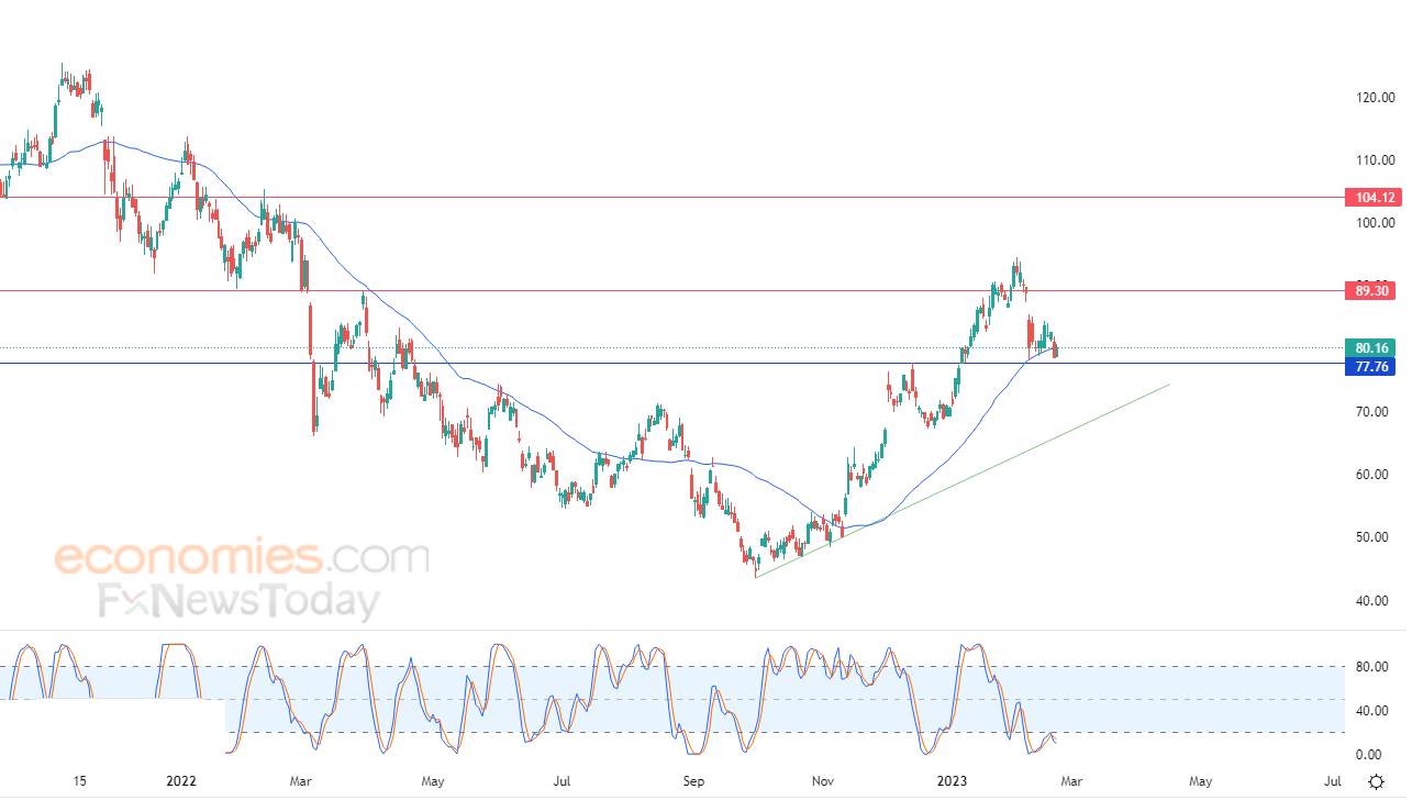 PVH tries to regain footing - Analysis - 23-02-2023