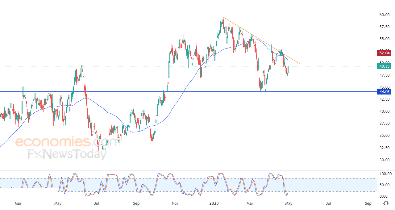 Schlumberger tries to vent off oversold saturation - Analysis - 01-04-2023