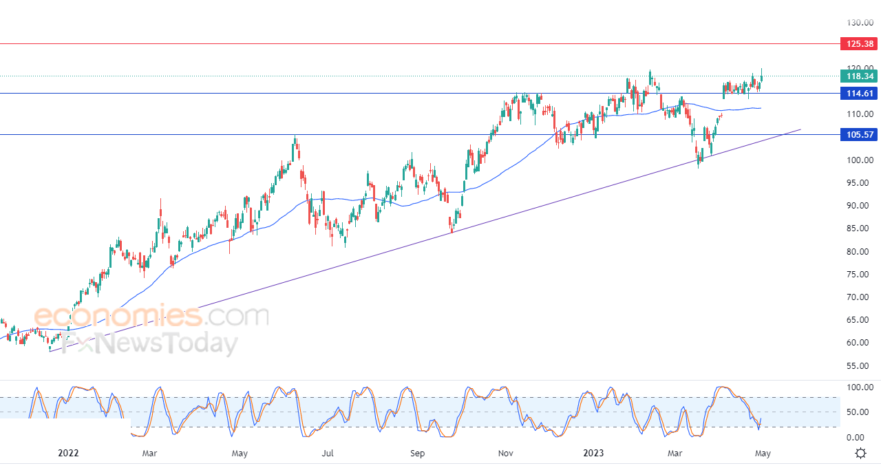 ExxonMobil emits more positive signals - Analysis - 01-05-2023