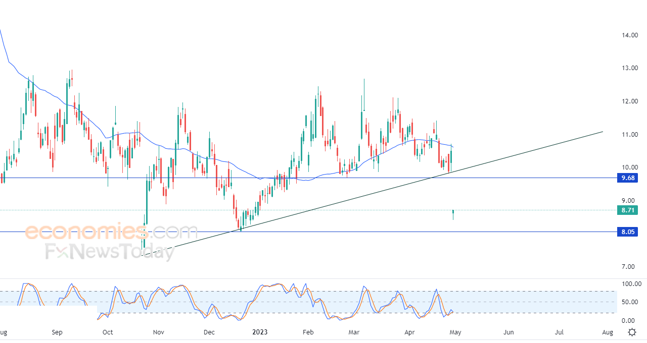 Snap gives in to negative pressure - Analysis - 01-05-2023