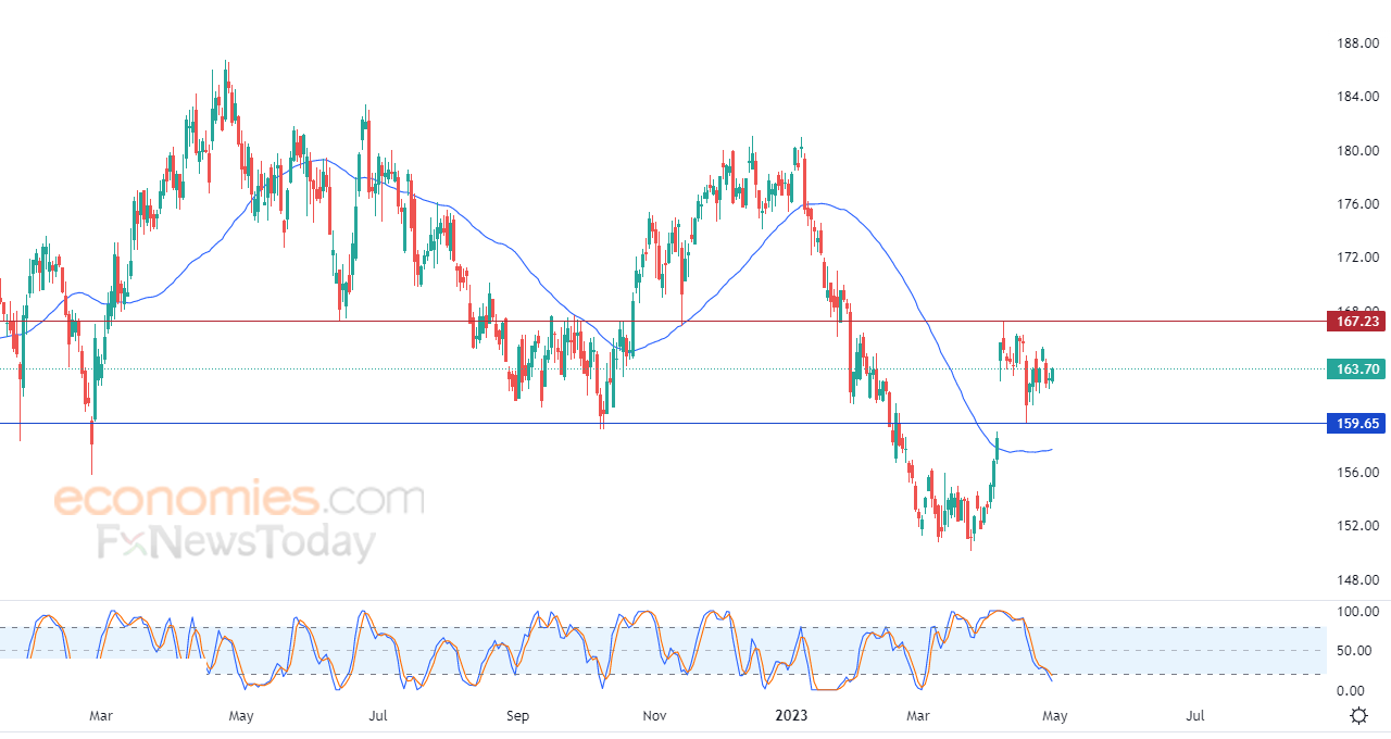 Johnson & Johnson tries to regain footing - Analysis - 01-05-2023